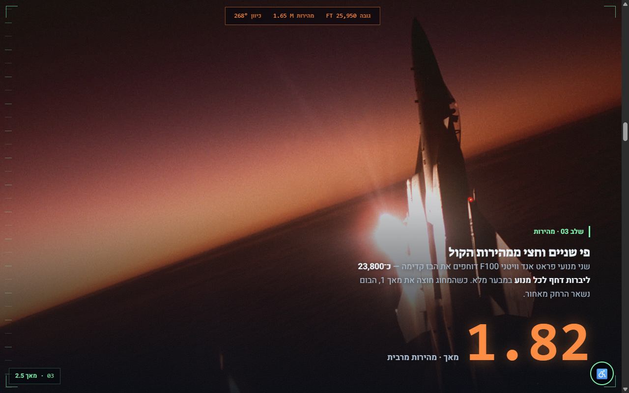 צילום מסך מתוך עמוד ה-F-15 המאושר: מטוס קרב מטפס אל שמי דמדומים כתומים, עם קריאות מכשירים בשולי המסך.