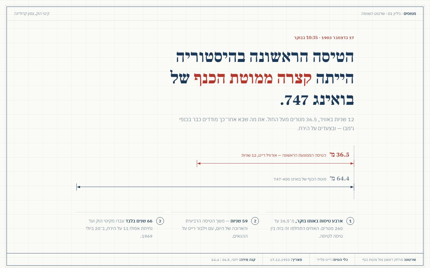 רקע: כיוון העיצוב הסטטי הראשון — פריסת מגזין בהירה בעברית עם כותרת ראשית ודיאגרמת השוואת מוטות כנף.